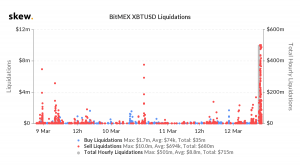 btcded 1