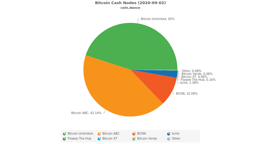 Ripple XRP 2 2