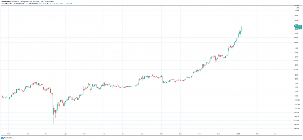 bitcoin market fiat currencies 980x454 1