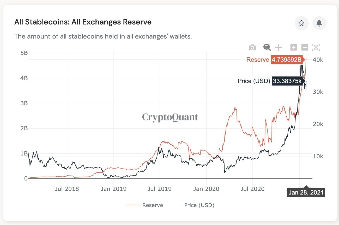 stablecoin