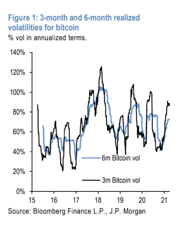 030421 btc volatility