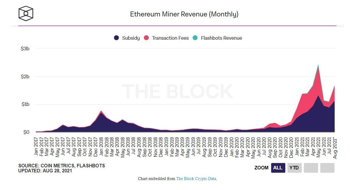 310821 eth miner stats