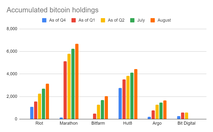 100921 north american miners btc holdings