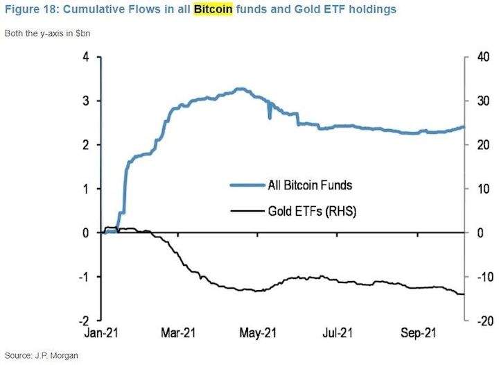 btc gold