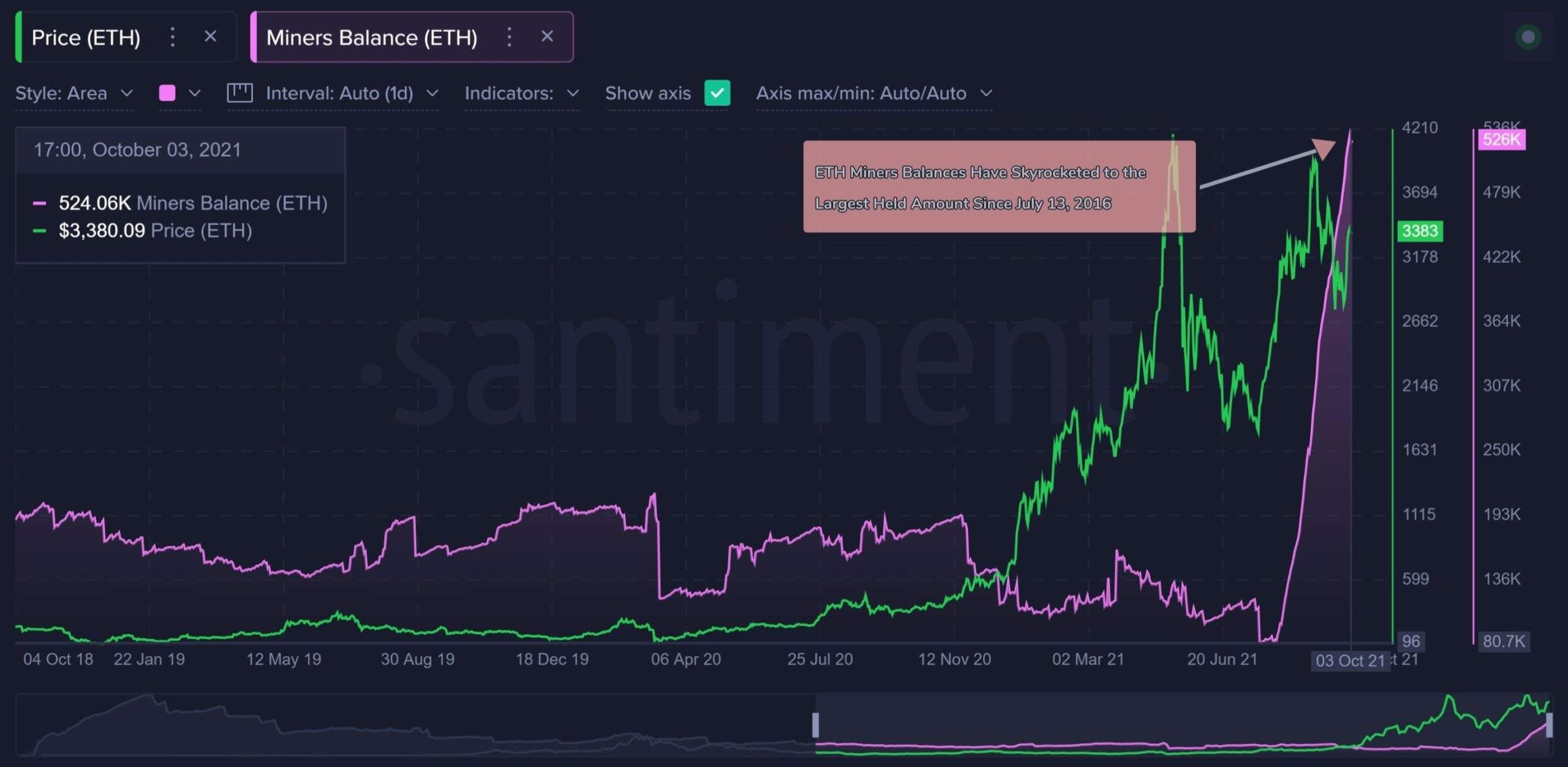 eth miner balance scaled