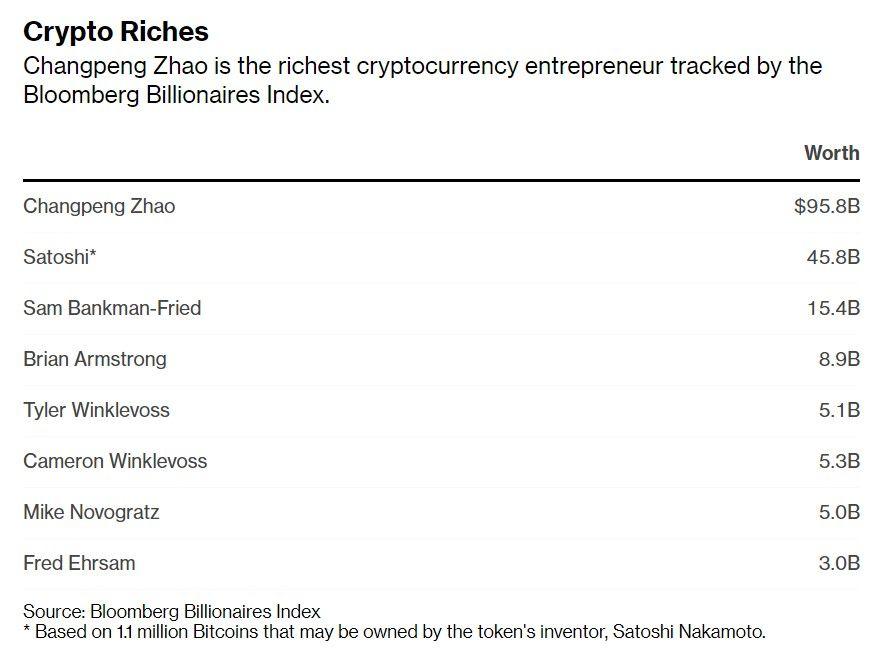 1050122 crypto wealth