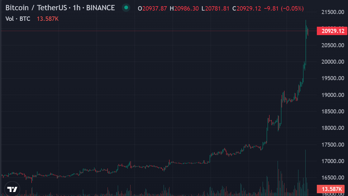 140123 bitcoin price